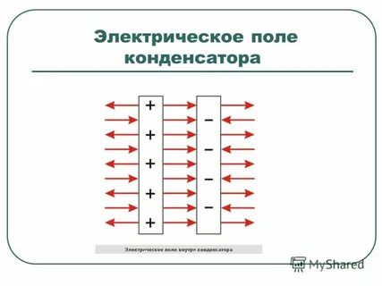Линии напряженности поля конденсатора