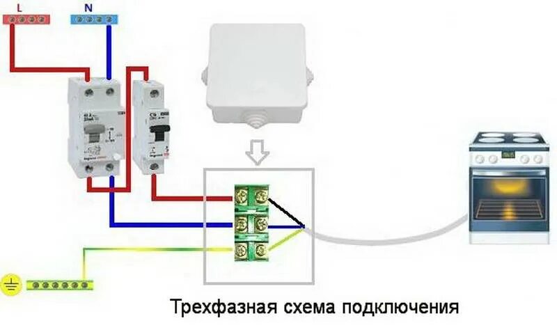 Какие автоматы на плиту
