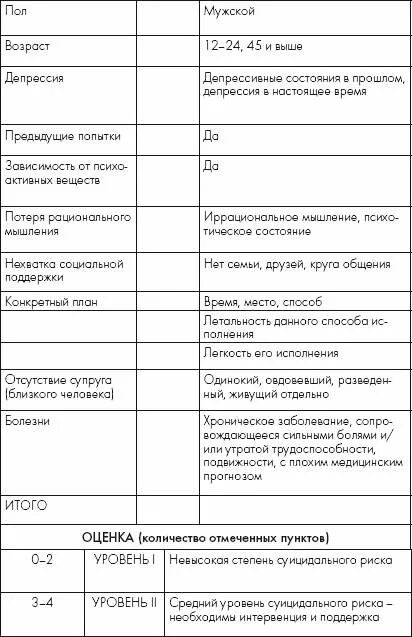 Шкала суицидальных намерений. Шкала оценки суицидального риска. шкала ургентной оценки суицидального риска. колумбийская шкала оценки суицидального риска. оценка степени суицидального риска.