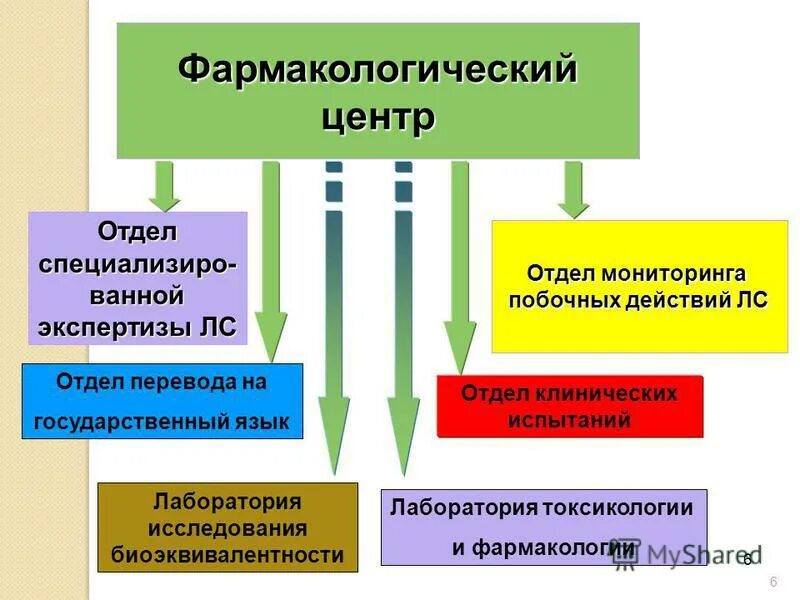 мониторинг побочных действий