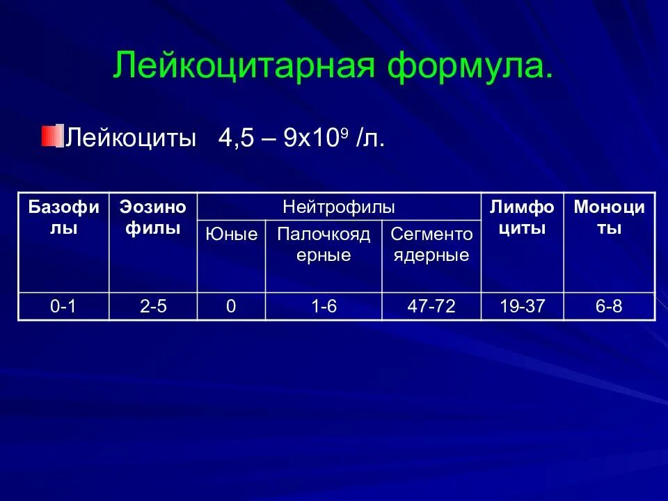 Лейкоцитарная формула норма анализ. Лейкоцитарная формула здорового человека таблица. Норма лейкоцитарная формула % соотношение. Лейкоцитарная формула здорового человека таблица. Что показывает лейкоформула.