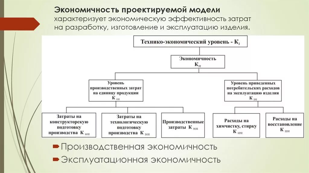 Экономичность это