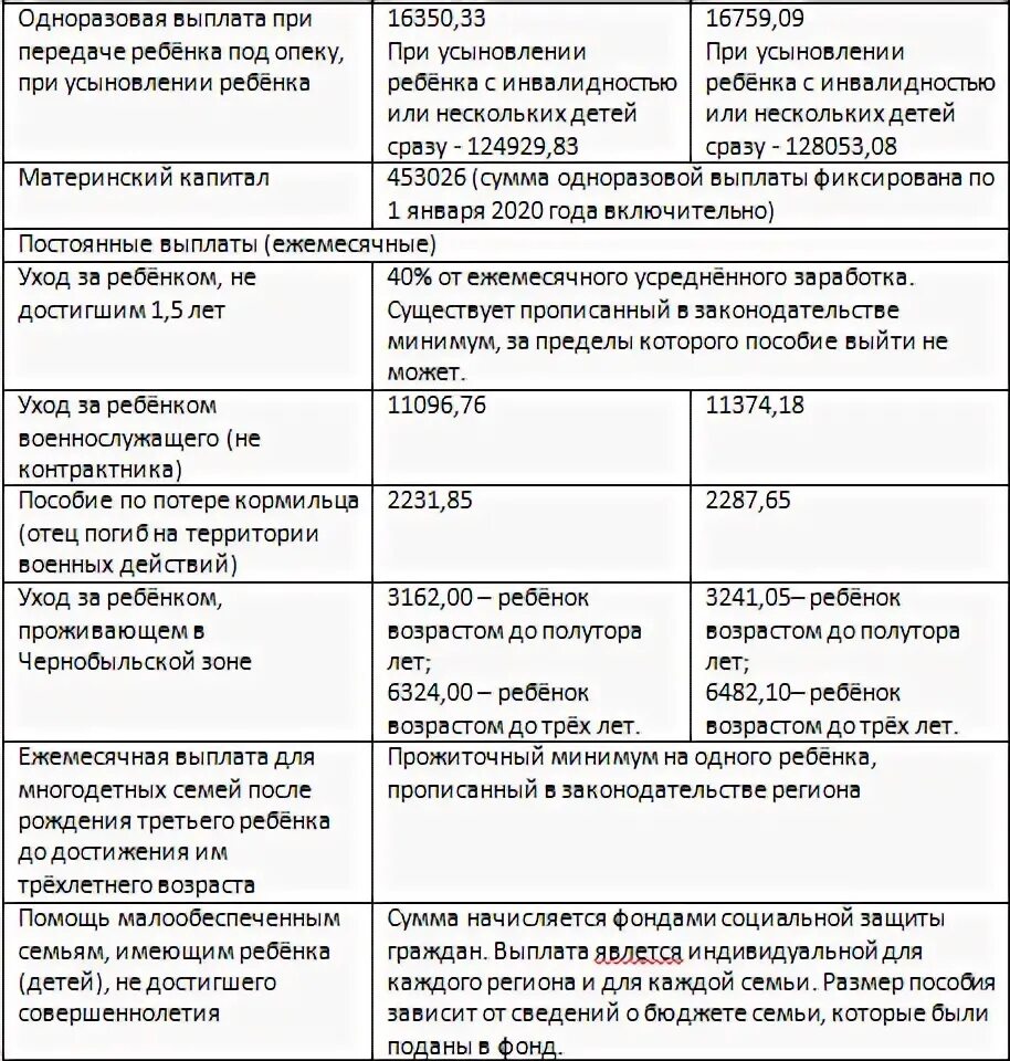 Пособие на ребенка до 3 лет период. Ежемесячное пособие на ребенка до года. Выплаты на третьего ребенка. Выплаты до 3 лет на второго ребенка. Пособия самозанятым мамам