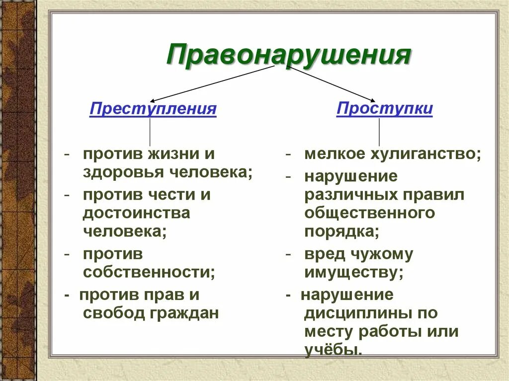 Привести пример трех правонарушения. Примеры проступков и преступлений. Преступление примеры правонарушения. Примеры правонарушения преступление и проступок. Примермер правонарушения.