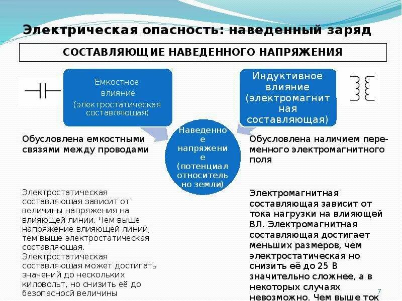 Источники электрической опасности на производстве. Электрические опасности на производстве. Правила безопасности работы с электрическим током. Электроснабжение источники опасностей. Охрана труда электробезопасность.