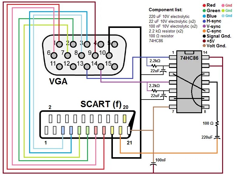 Можно ли подключить монитор vga. Переходник vga rca тюльпан схема. переходник vga-scart схема. переходник scart на vga распиновка. vga to rgb scart распайка.