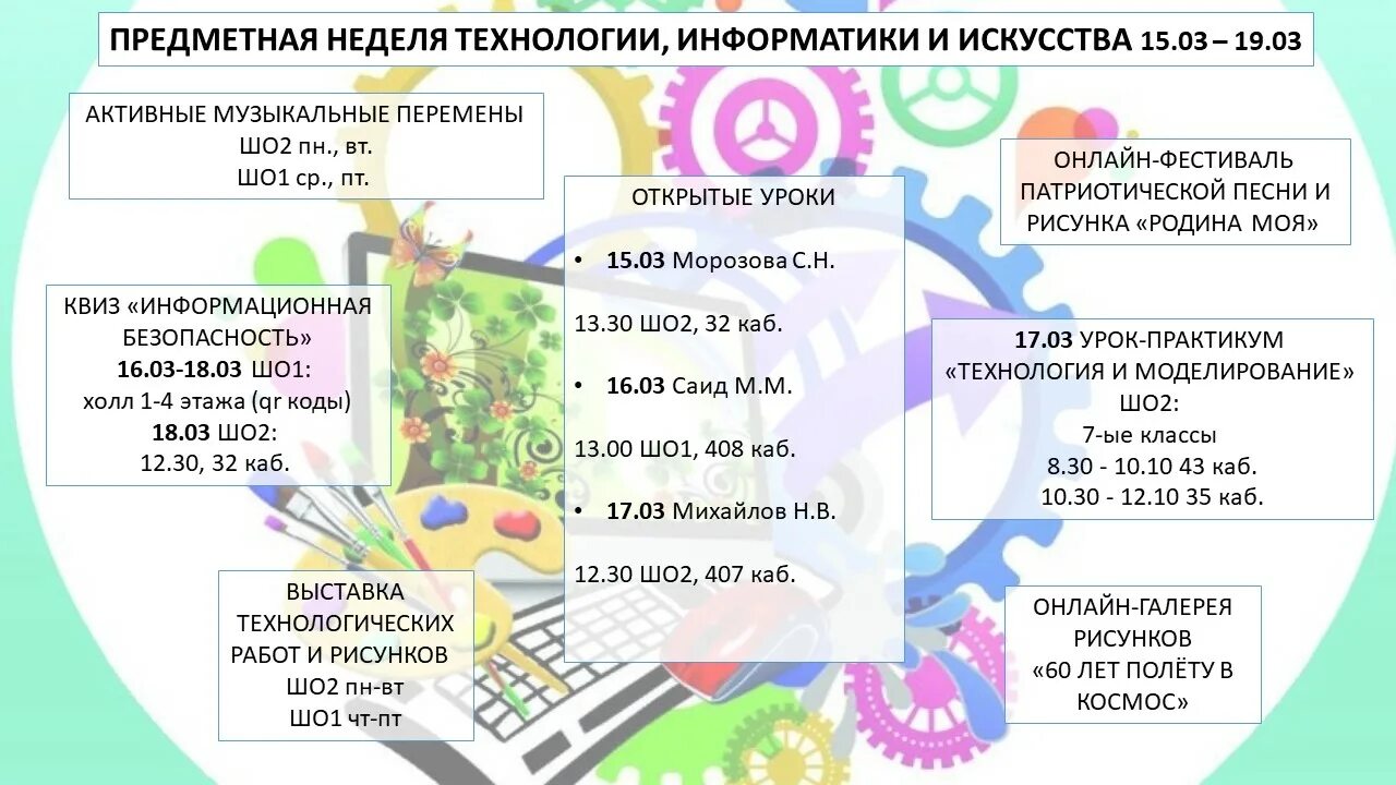 Анализ предметной недели. План недели технологии в школе. Предметная неделя технологии в школе. Презентация неделя технологии в школе. Неделя технологии в школе мероприятия.