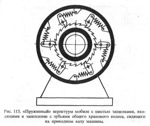 Пружинный двигатель разоблачение. Пружинный двигатель. вечный двигатель. пружинный цилиндр схема. пружинный двигатель большой мощности.