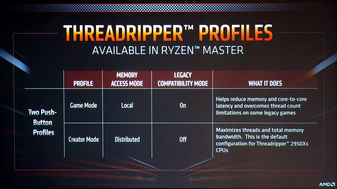 Ryzen как включить виртуализацию. План питания ryzen balanced. amd ryzen master режим legacy. amd epic vs threadripper. достоинства процессора amd ryzen threadripper 2990wx в битах.