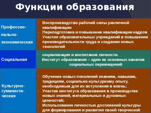 Социальная функция образования. Функции образования. Воспроизводство рабочей силы. Основные функции образования.