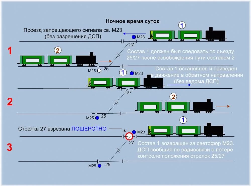 Проезды запрещающих сигналов 2024