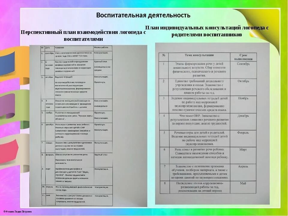 Темы занятий логопеда в доу. Журнал взаимодействия учителя – логопеда с педагогами. план темы логопедических занятий в детском саду. планирование учителя логопеда. план логопедической работы.