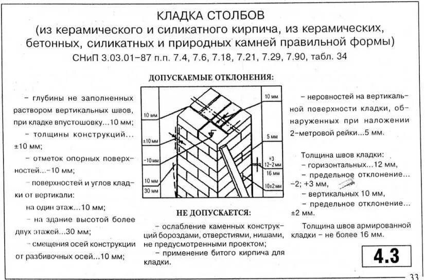 Толщина шва кирпичной кладки. Толщина кладочного шва кирпичной кладки перегородок. Толщина шва при кирпичной кладке. Кладка печи толщина швов. Толщина шва в печной кладке.