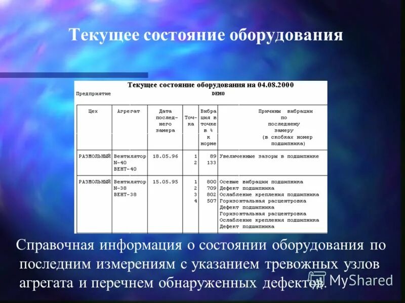 оценка технического состояния по величине физического износа. техническое состояние оборудования это. методы оценки технического состояния оборудования. техническое состояние оборудования это. техническое состояние оборудования это.