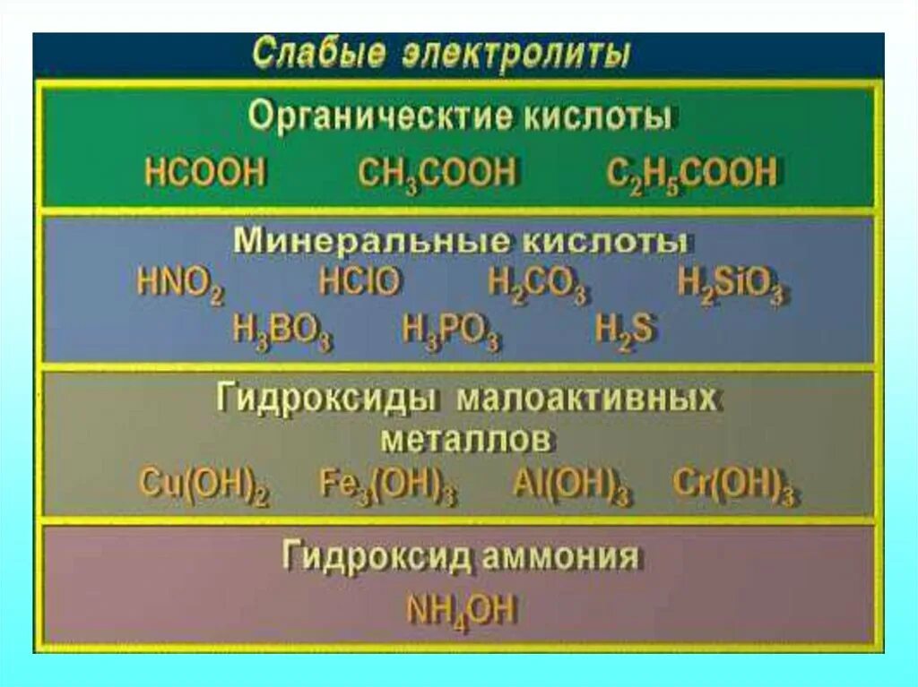 1 слабым электролитом является