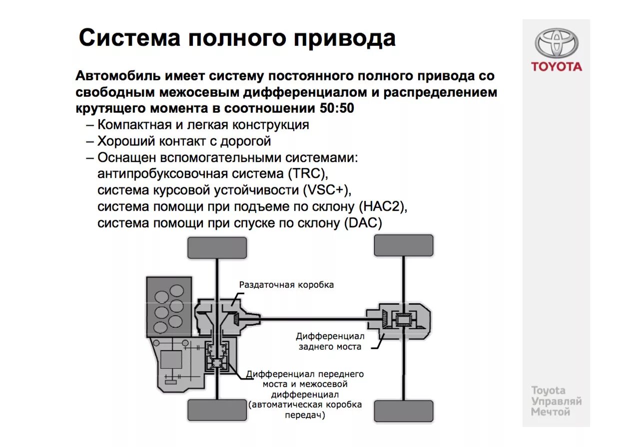 Распределение полного привода. Система полного привода Тойота рав 4. Рав 4 система полного привода. Система полного привода Тойота рав 4 4 поколения. Схема полного привода Тойота рав 4.