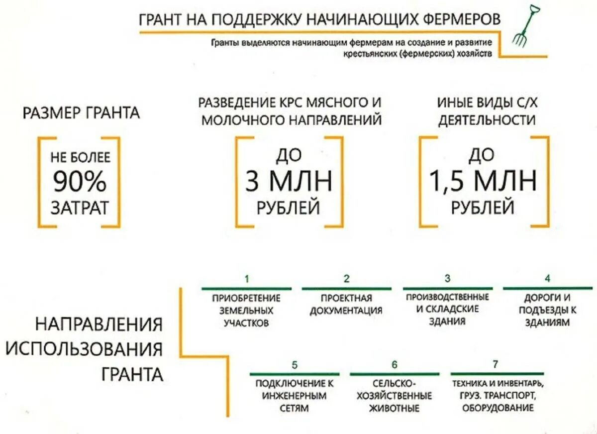 Как получить грант на развитие бизнеса. Субсидии на фермерские хозяйства. Как получить Грант от государства. Как получить субсидию на бизнес от государства. Субсидии для личного подсобное хозяйство.