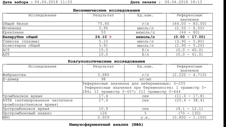 Норма белка в моче 3 триместр