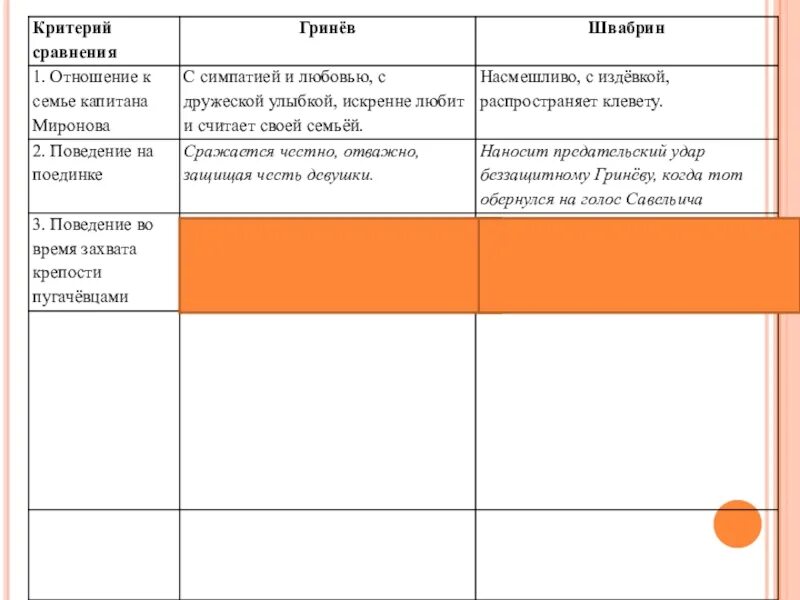 Отношение гринева к швабрину. Отношение к семье капитана мирона. отношение к семье капитана миронова. гринев отношение к семье капитана миронова. отношение к семье мироновых.