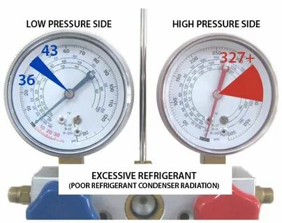 A c pressure