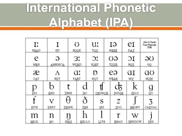 Learn транскрипция