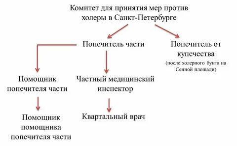 Холерный бунт 1831 года