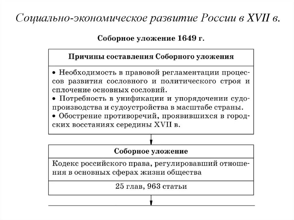 Социально экономическое развитие 17 век в России. Особенности экономического развития 17 века в России. Таблица экономическое развитие России в начале 17 века. Социально-экономическое развитие России в 17 веке.