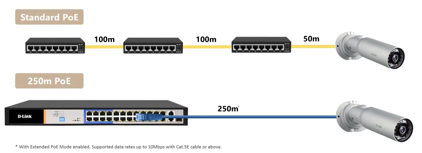 Fubgun poe profile. Poe-2010-8p/250m. poe стандарты 802.3af/at. poe ieee 802.3af. дгс 3000 poe порты.