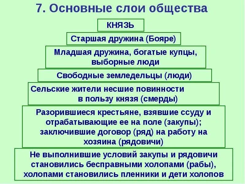 Слои общества. Названия слоев общества. Базовый слой общества. Слои общества Обществознание.