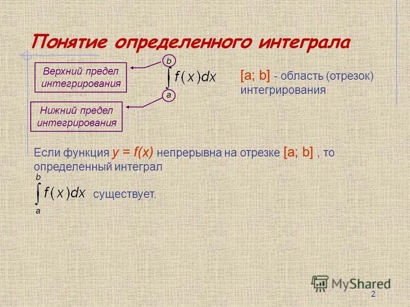 Верхний и нижний интеграл