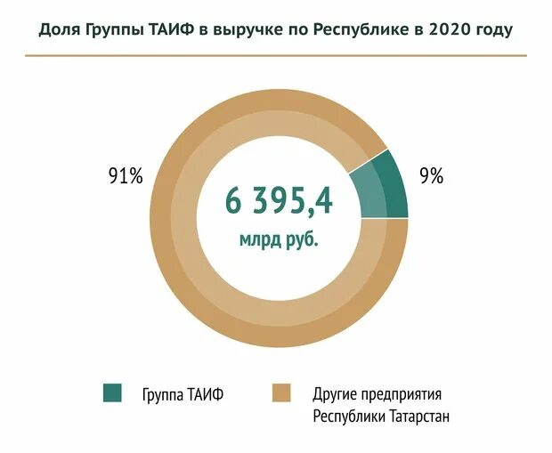 Итоги поездки в ТАИФ.