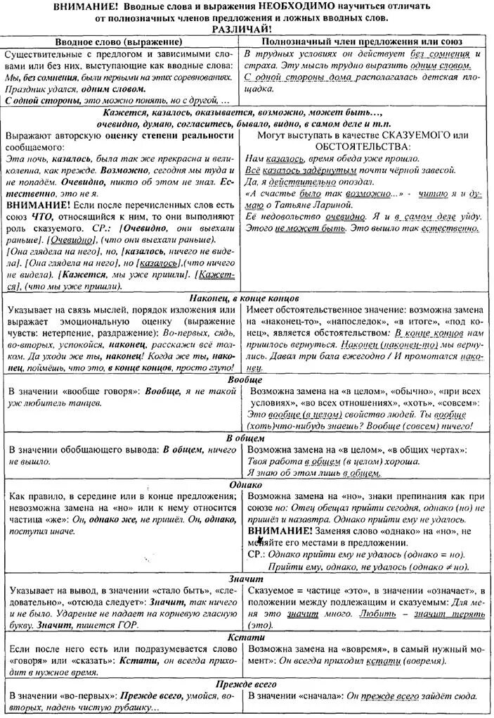 Как отличить вводное слово