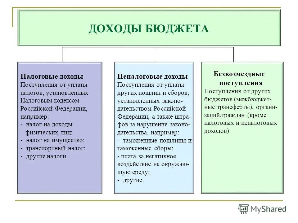 легальный бюджет. виды доходов бюджета рф. цели легализации преступных доходов. легальный бюджет. легальный бюджет.
