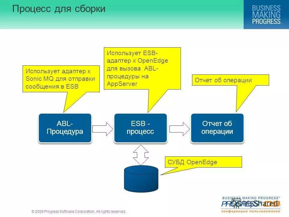 Esb plus что такое за смс. Esb plus что такое за смс