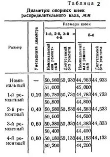 Размеры коленвала 245
