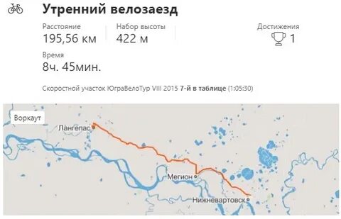 Пыть ях нижневартовск расстояние на машине