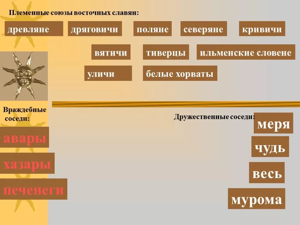 Славяне древляне Кривичи Поляне. Северяне древляне Кривичи Поляне. Племенные Союзы. Племенные Союзы восточных славян.