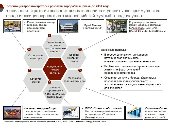 План развития предприятия образец