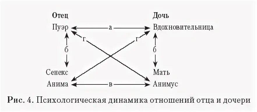 Анимус юнга. Архетипы в психологии Анима и Анимус. Анима Анимус Юнг. Схема Анима Анимус. Анима и Анимус мать и отец.