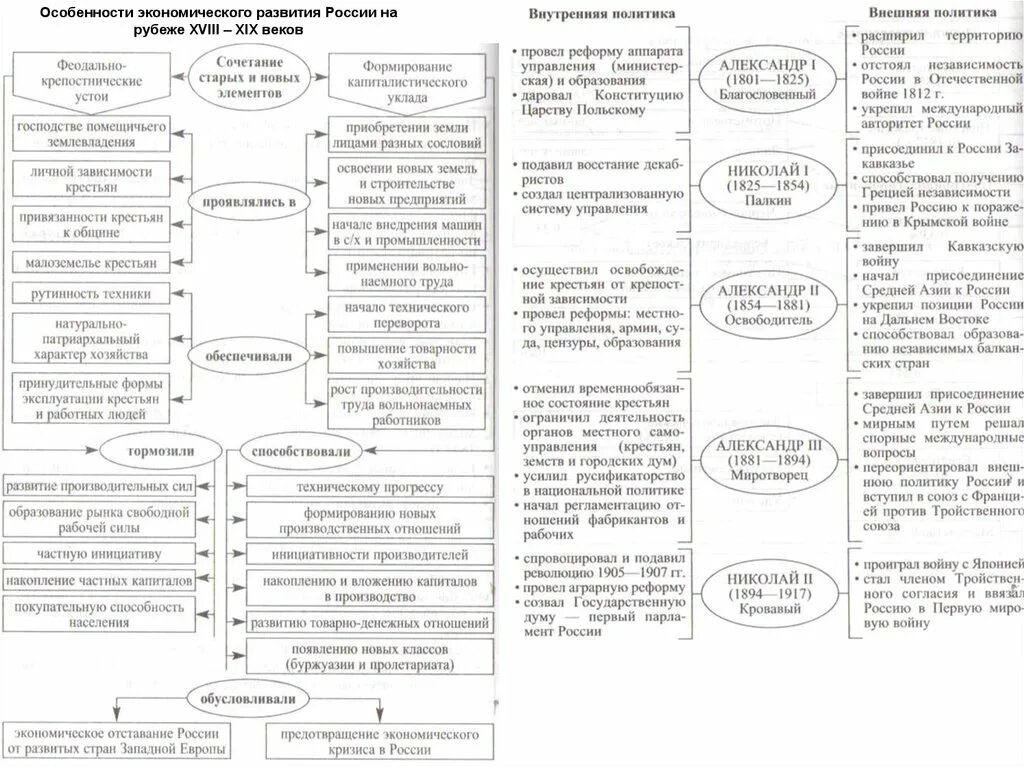 Российская экономика на рубеже 19 20 веков. Россия и мир на рубеже 18 19 века таблица. Таблица Российская Империя на рубеже 18-19 веков. Социально-экономическое развитие России на рубеже 19-20 ВВ таблица. Россия и мир на рубеже 18 19 веков экономика.