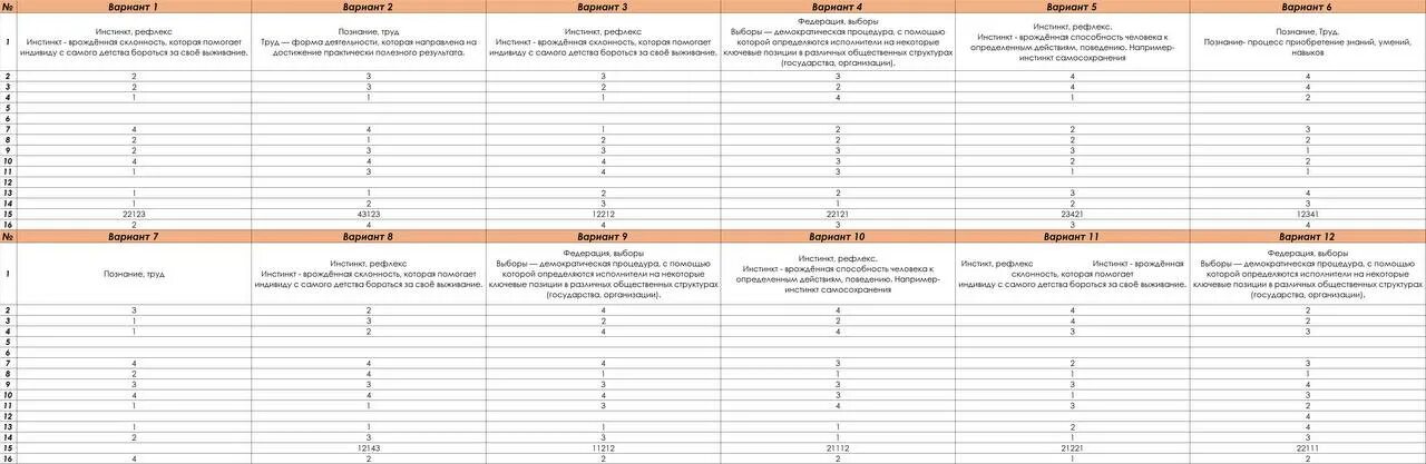 Арбат уже давно стал огэ ответы. Ответы на пересдачу ОГЭ. ОГЭ пересдача ответы 2023. Пересдача ОГЭ 2023. ОГЭ 2024 год.