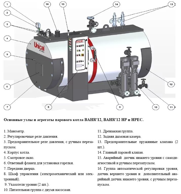 Котлы и их устройство. Промышленный газовый водогрейный котел схема принцип работы. схема газового промышленогокотла. схема котельной с паровыми котлами. устройство парового котла схема.