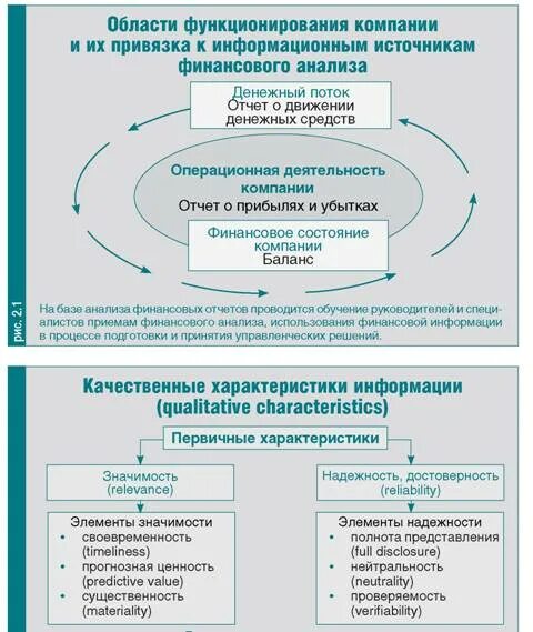 Надежность и достоверность информации. Надежность и достоверность информации