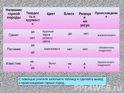 Название горной породы 2 класс окружающий мир