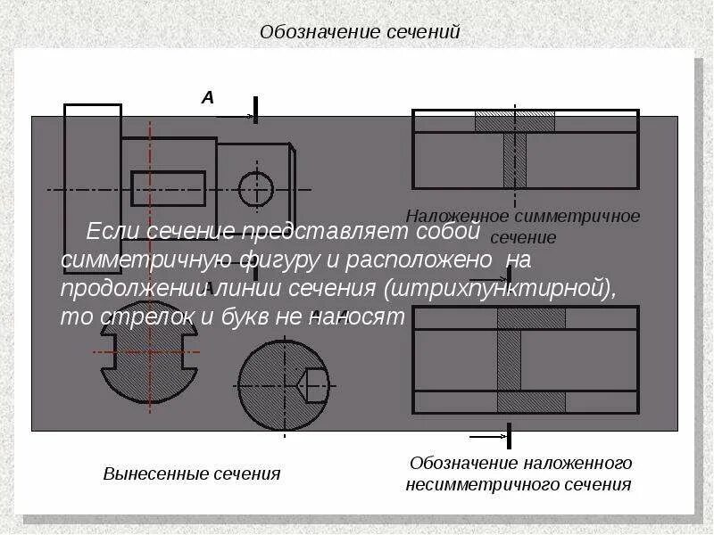 Какую линию используют для обозначения вынесенного сечения. Обозначение наложенного сечения. наложенное сечение. наложенное симметричное сечение. симметричные и несимметричные сечения.