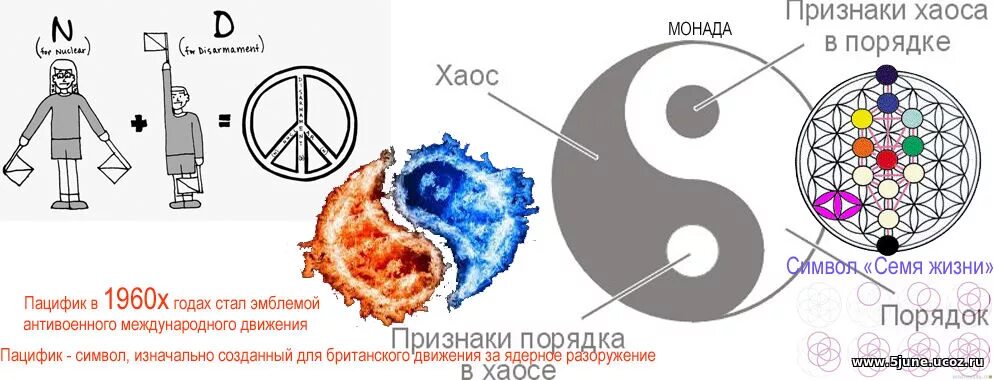 хаос презентация. определение. понятие хаоса (определение и пример). Over 100 amazing creative street signs road signs street art. теория хаоса.