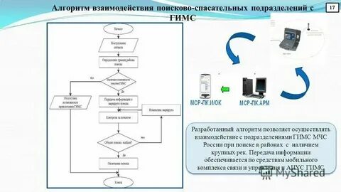 Система взаимодействия алгоритм