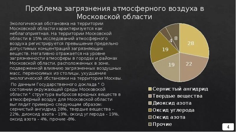 Показатель выбросы в атмосферу веществ