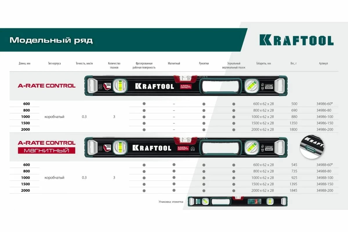 A rate control уровень. Уровень строительный kraftool. уровень магнитный kraftool 34785-60 с зеркальным глазком 600мм. уровень kraftool post level. вертикальность и горизонтальность.