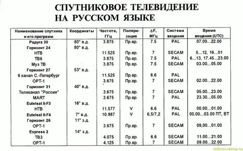 Список каналов. Параметры частоты антенны триколор-тв. Спутник abs 75e каналы частоты. Спутниковые транспондеры. На каком спутнике больше всего каналов.